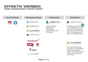 Werbekampagnen
