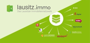 Andeutung der Funktionsweise des Immobilien-Ausgabe-Netzwerkes