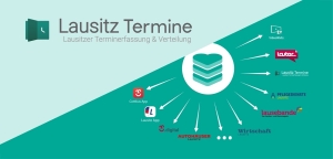Andeutung der Funktionsweise des Termin-Ausgabe-Netzwerkes