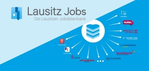 Andeutung der Funktionsweise des Job-Ausgabe-Netzwerkes