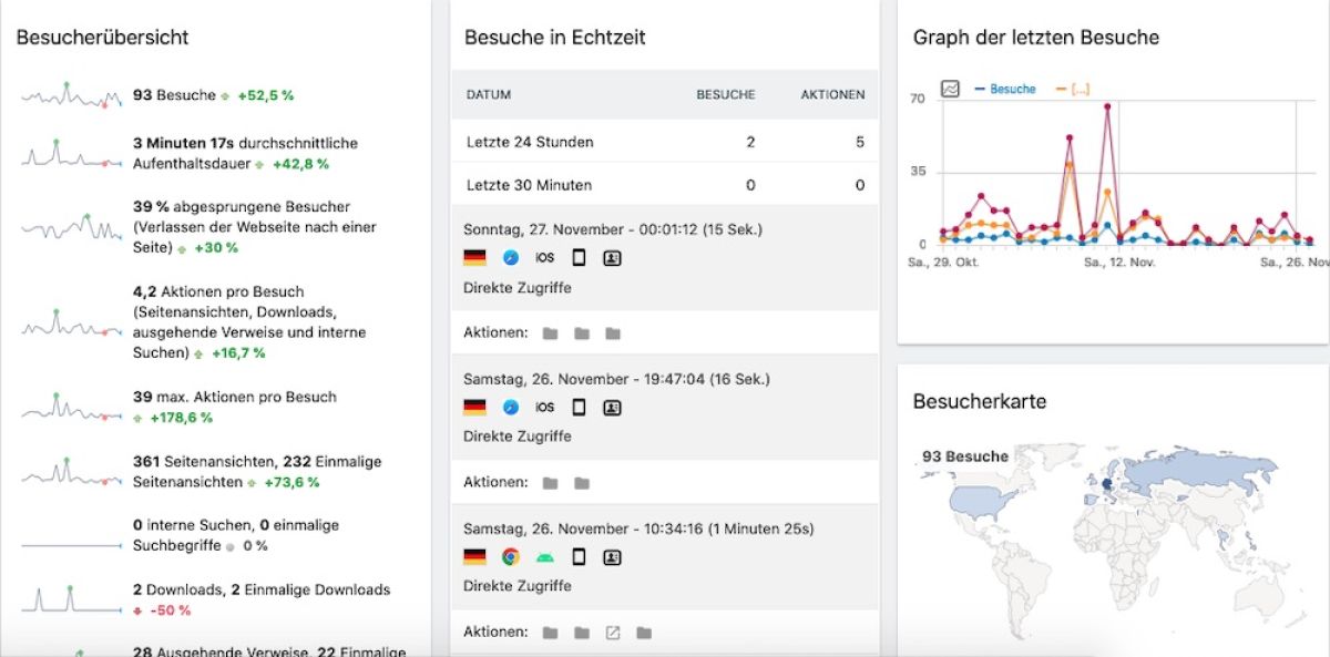 Analytics - Webseitenanalyse